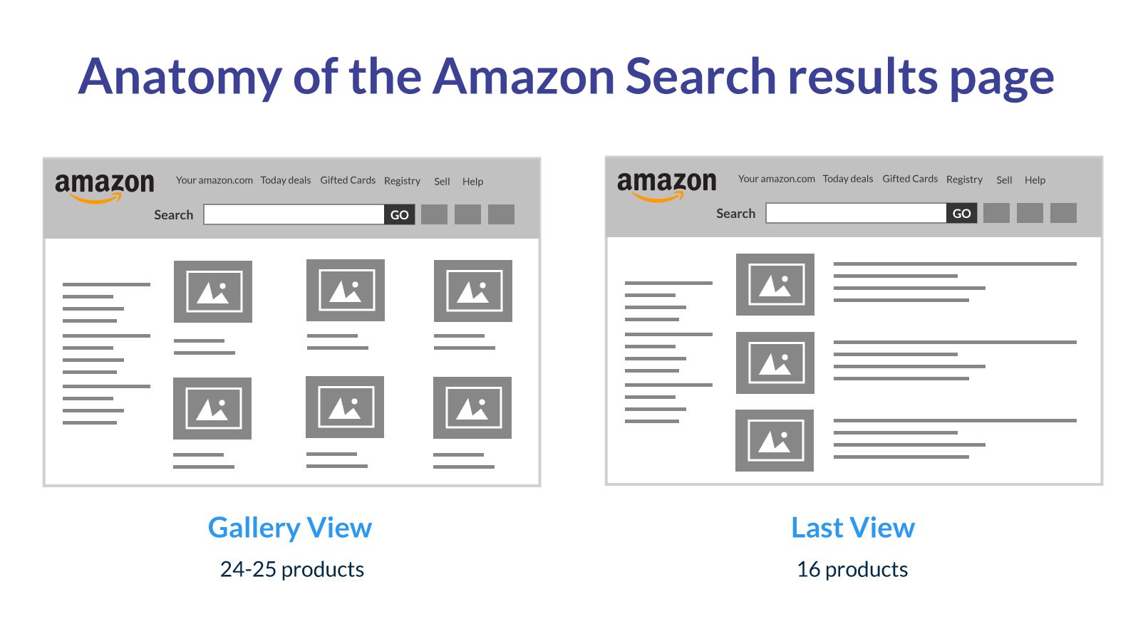 Amazon Search results