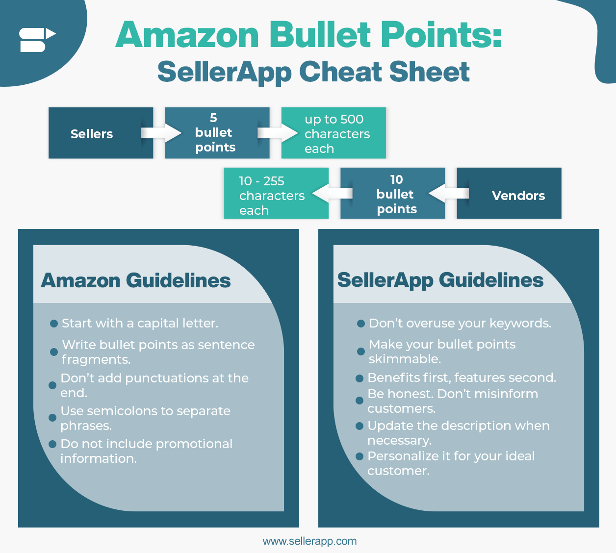 How to Write Effective Bullet Points on Amazon 2020 [UPDATED]