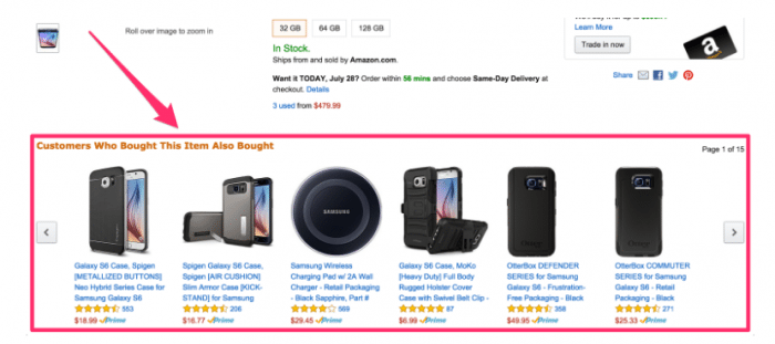 Amazon Predictive Analytics
