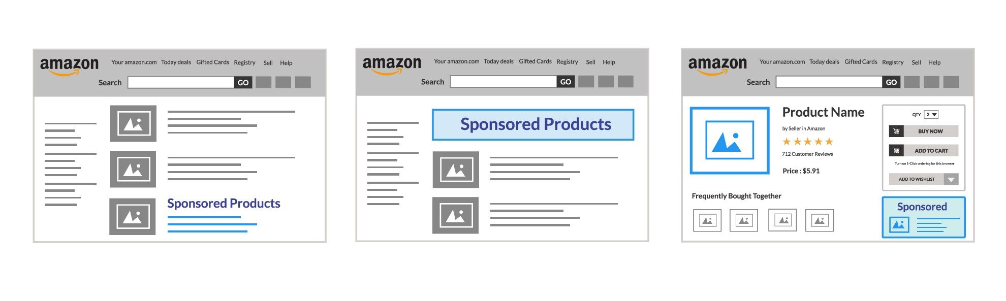 Amazon Sponsored Products