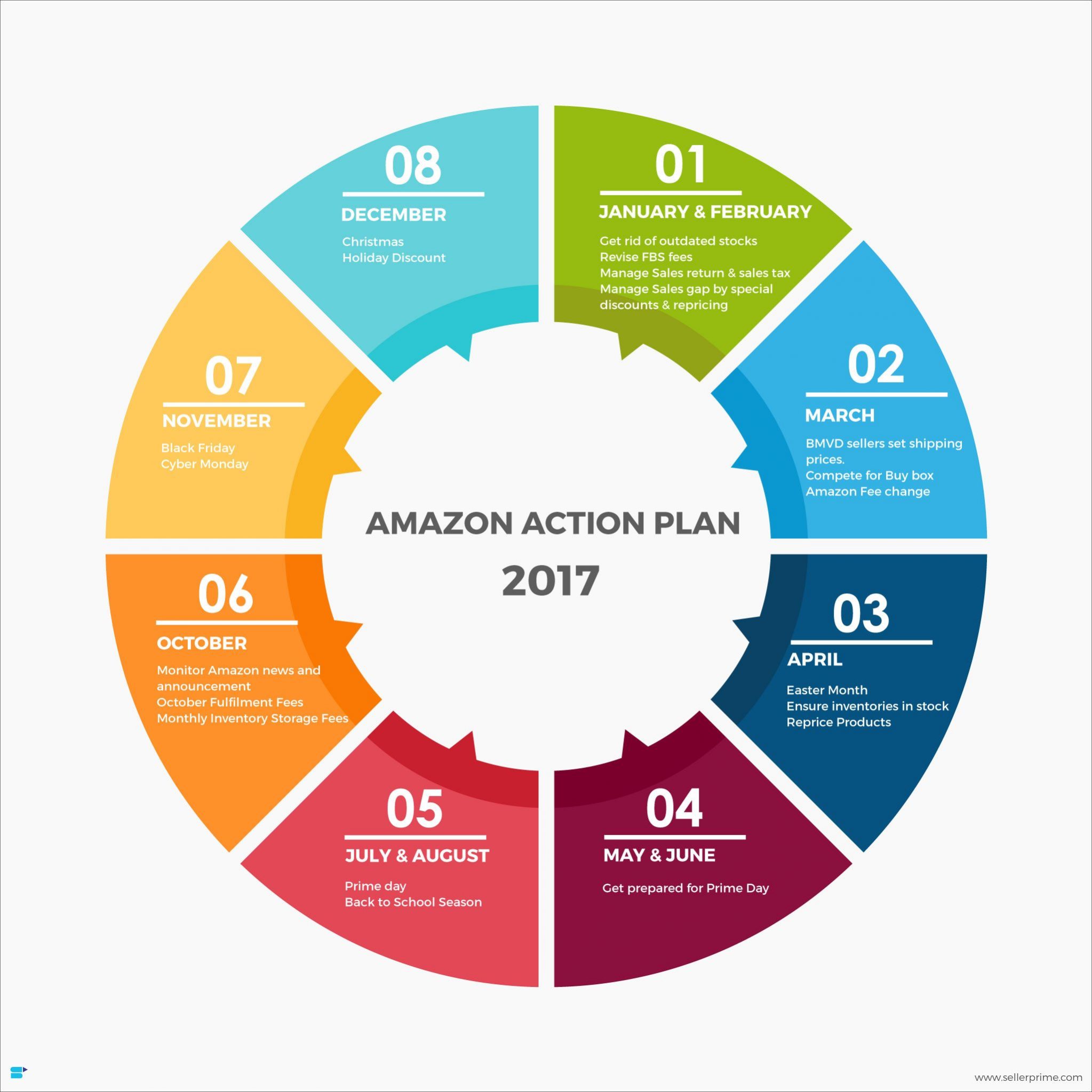 Sell More With Amazon Action Plan 2019 [Updated] For Sellers