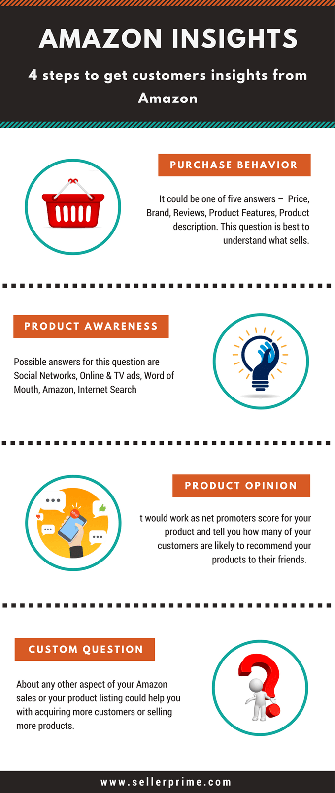 Amazon-Insights INFOGRAPHIC