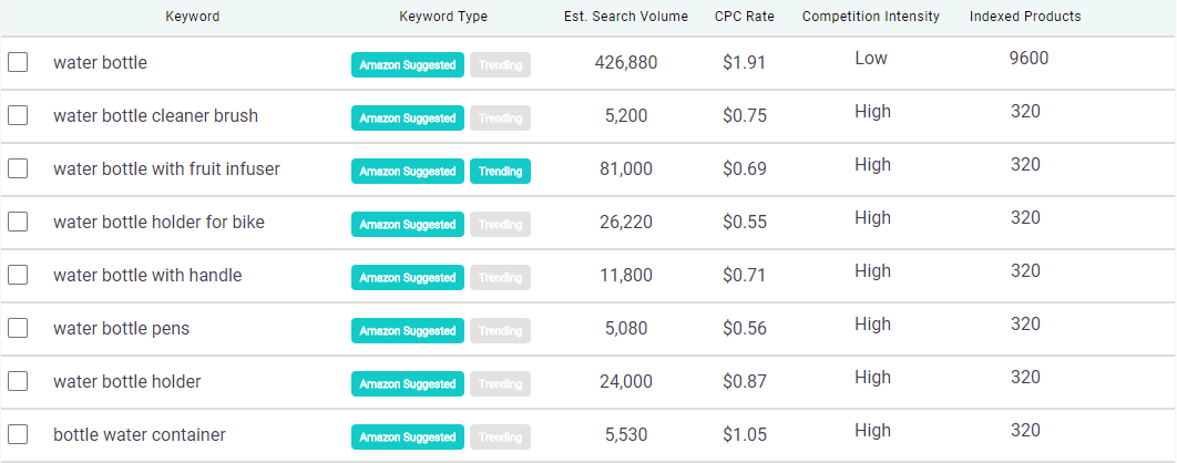 amazon keyword research