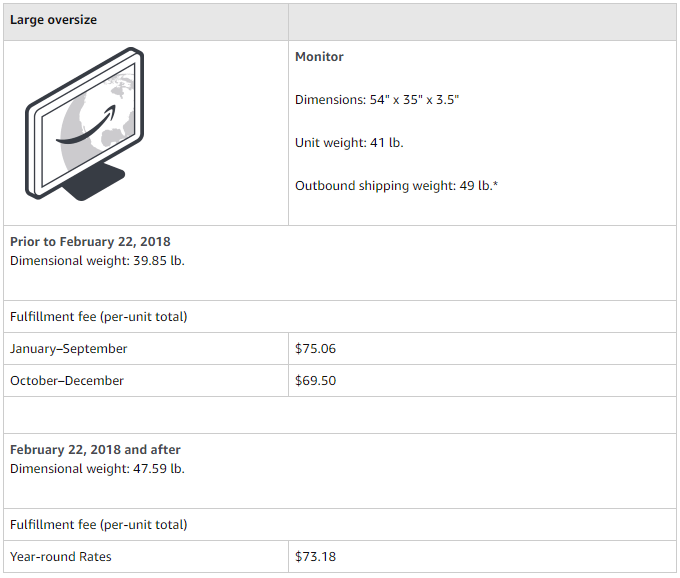 Amazon Fulfillment BY Amazon (FBA) Fees History 2016 - 2018