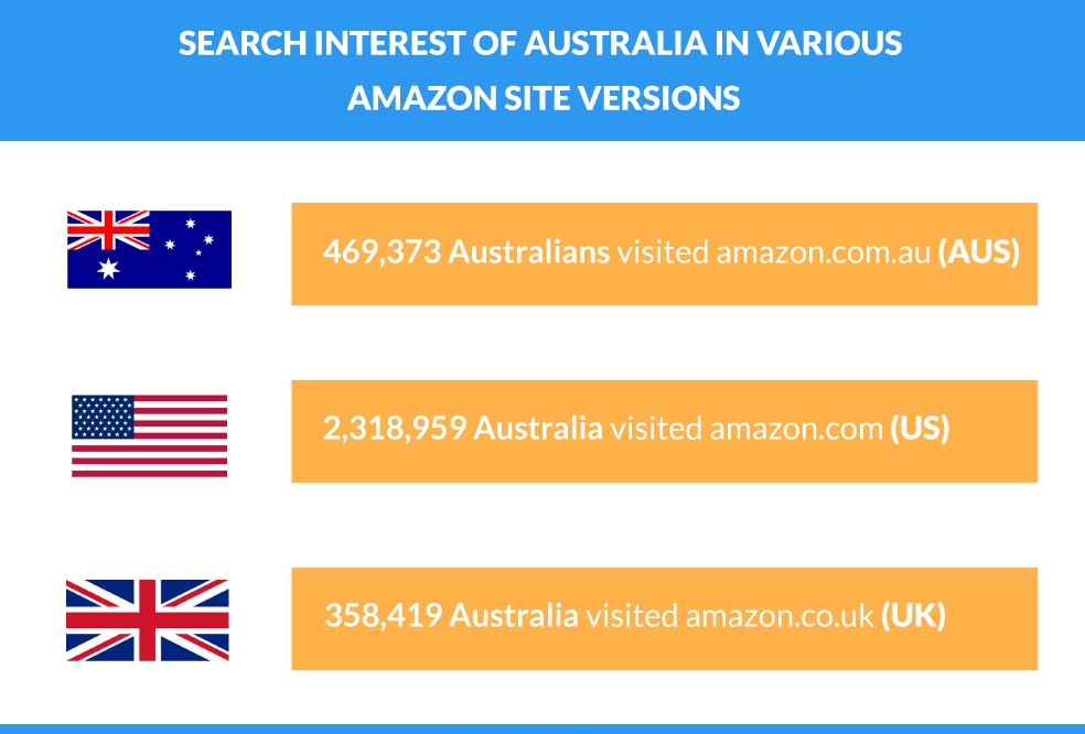 amazon australia sales estimator