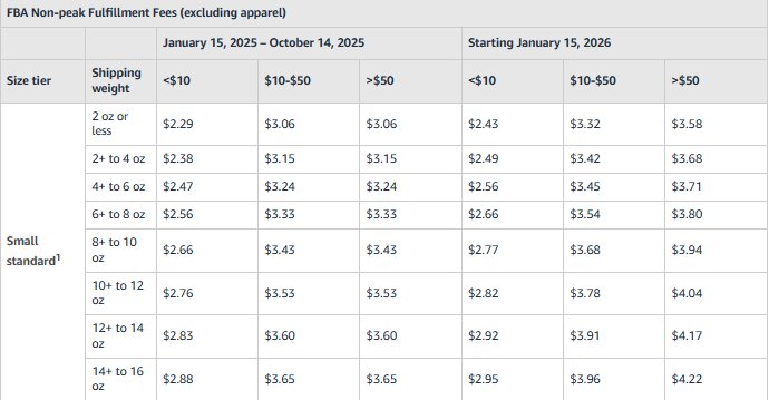 Amazon FBA Fees 2026: What Mid-Market Sellers Need to Know About the Latest Changes 2 estimate amazon fba fees