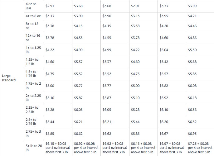 Amazon FBA Fees 2026: What Mid-Market Sellers Need to Know About the Latest Changes 3 amazon fee calculator fba