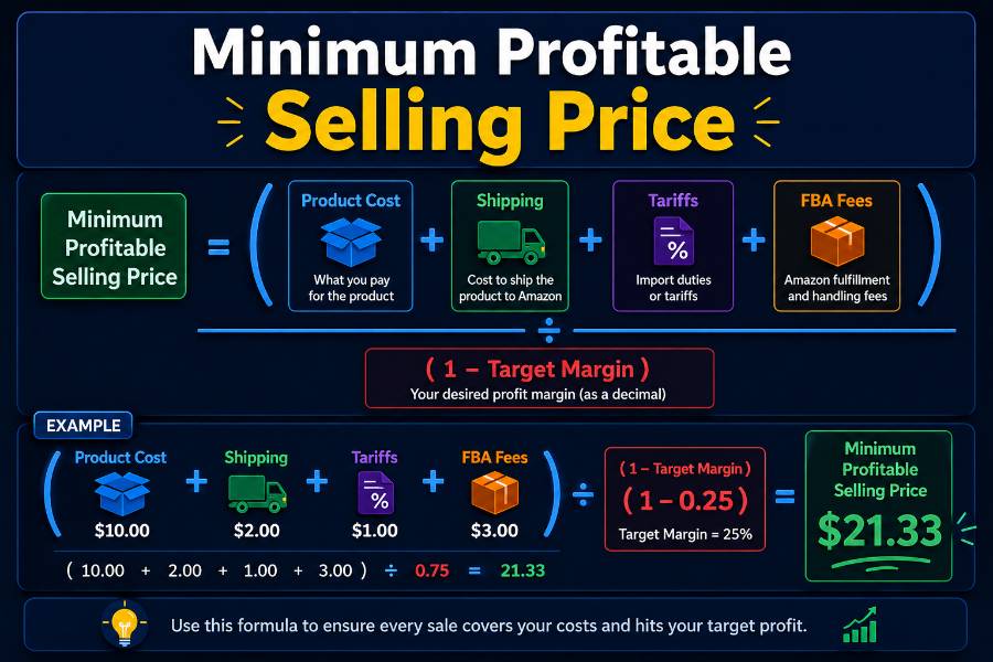 Amazon Prime Days 2026: A Complete Guide for U.S. Sellers 2 2026 amazon prime day