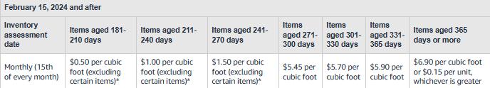 Inbound placement service fees