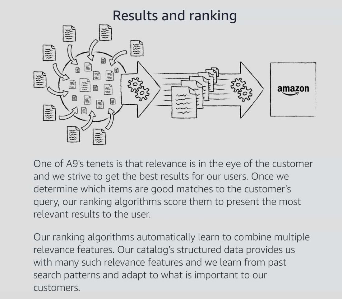 amazon sales rank explained