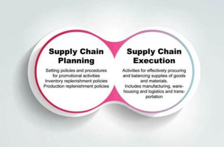 supply chain planning and execution