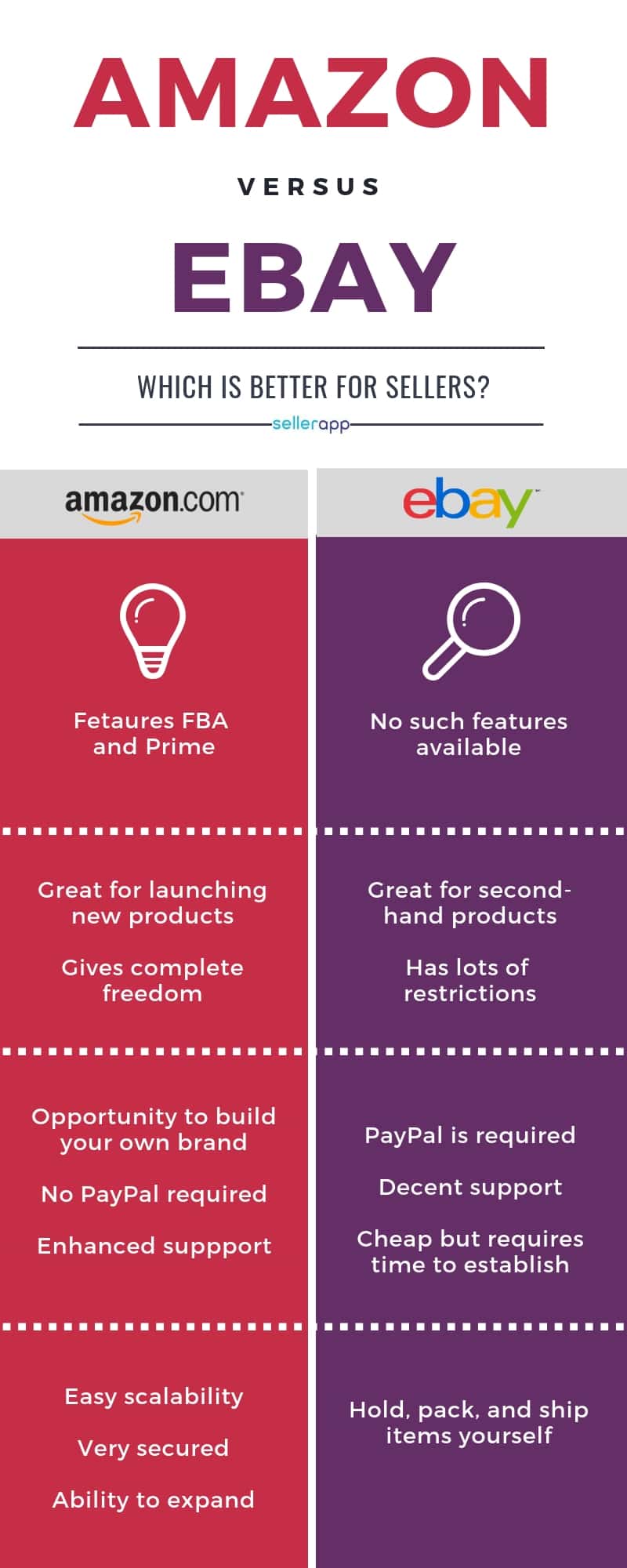 Selling On Amazon vs eBay Which Is Better For Sellers? Quick Guide