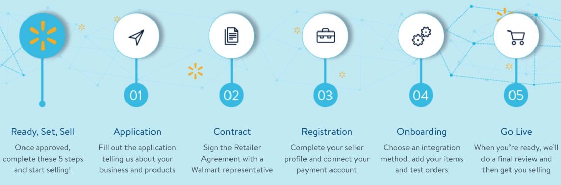 walmart selling strategies