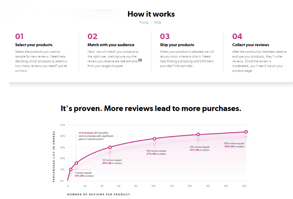 Product Reviews - Allow customers to leave review photos