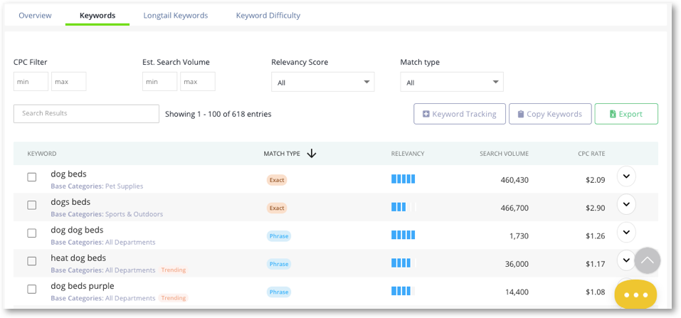 amazon keyword types