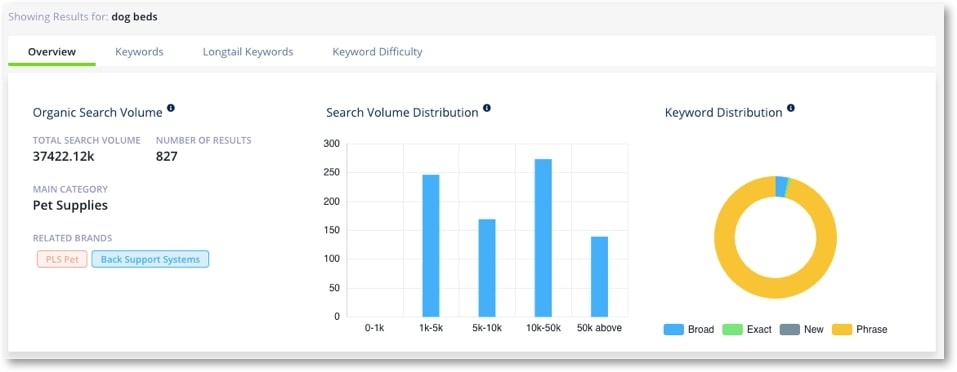 amazon keyword search volume