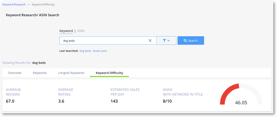 keyword difficulty based on products