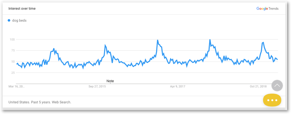 amazon keyword trends