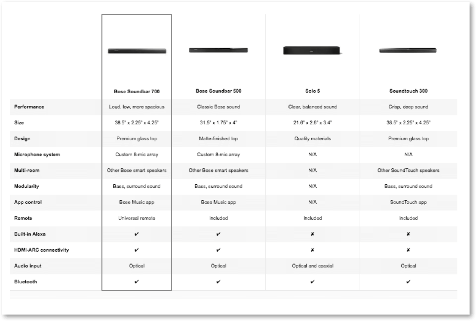 comparison a+ content example