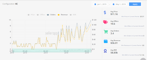 sellerapp product profitability and growth analysis
