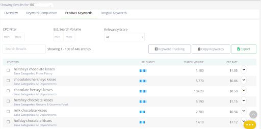 selection keyword for amazon drop shipping