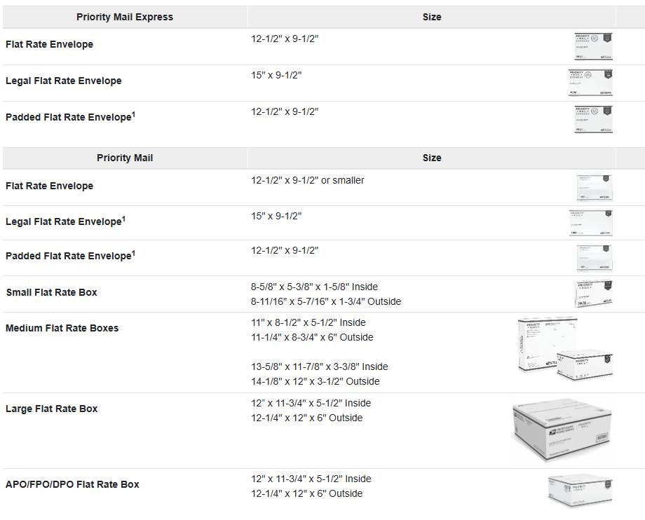 Does USPS Deliver on Weekends in 2026? Saturday and Sunday Delivery Explained 3 does usps deliver mail on sunday