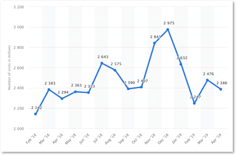 Drive External Traffic to Amazon Listings in 2024: Growth Hacks for Sellers