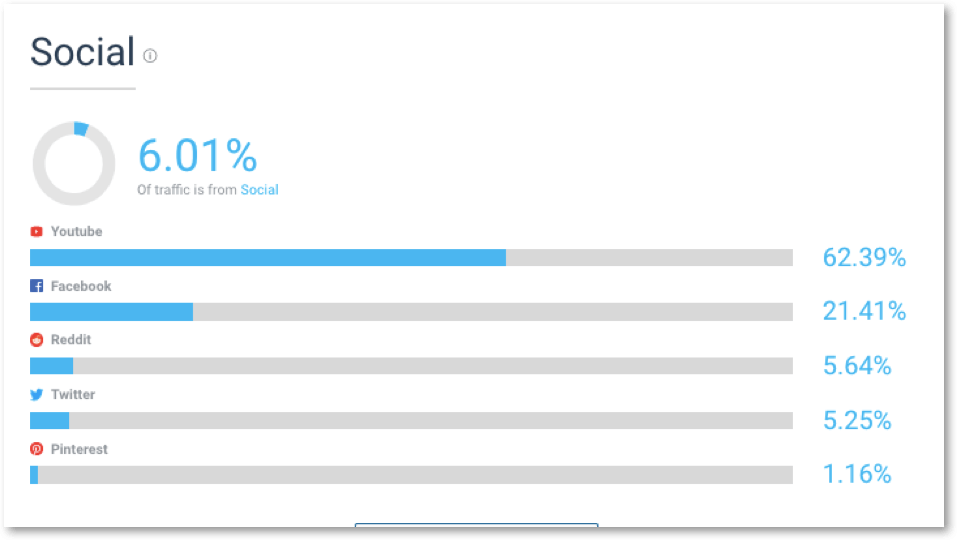 amazon-social-media-external-traffics.png