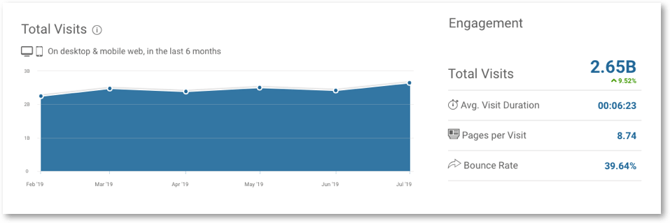 amazon external traffic overview