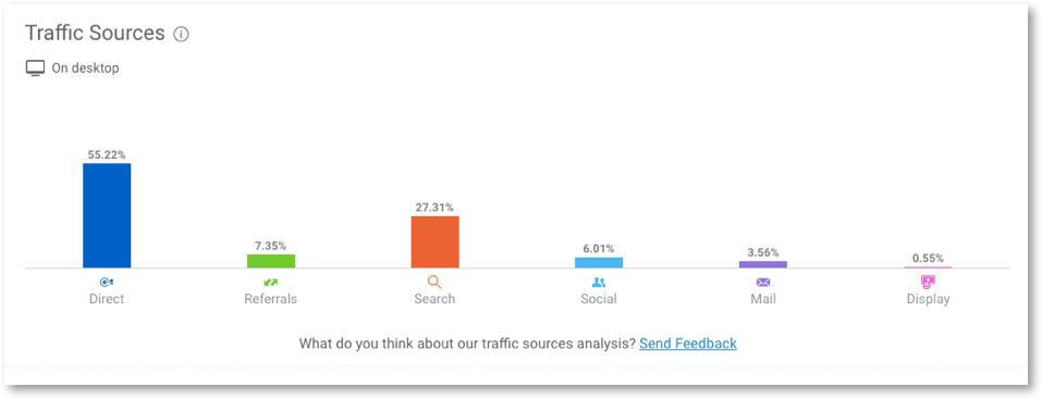 amazon external traffic sources