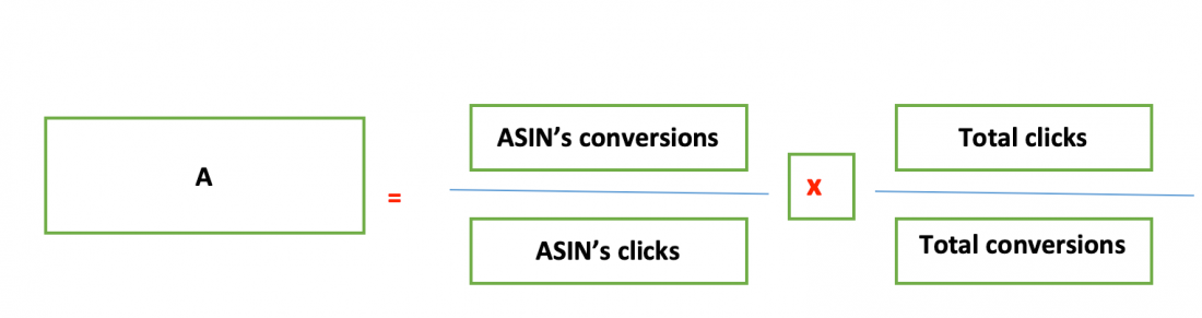 amazon conversion formula