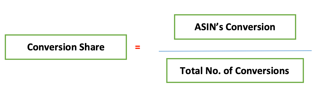 amazon conversion share