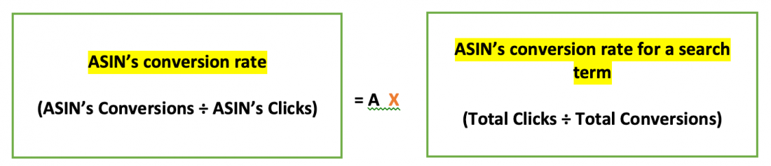 conversion rate analysis