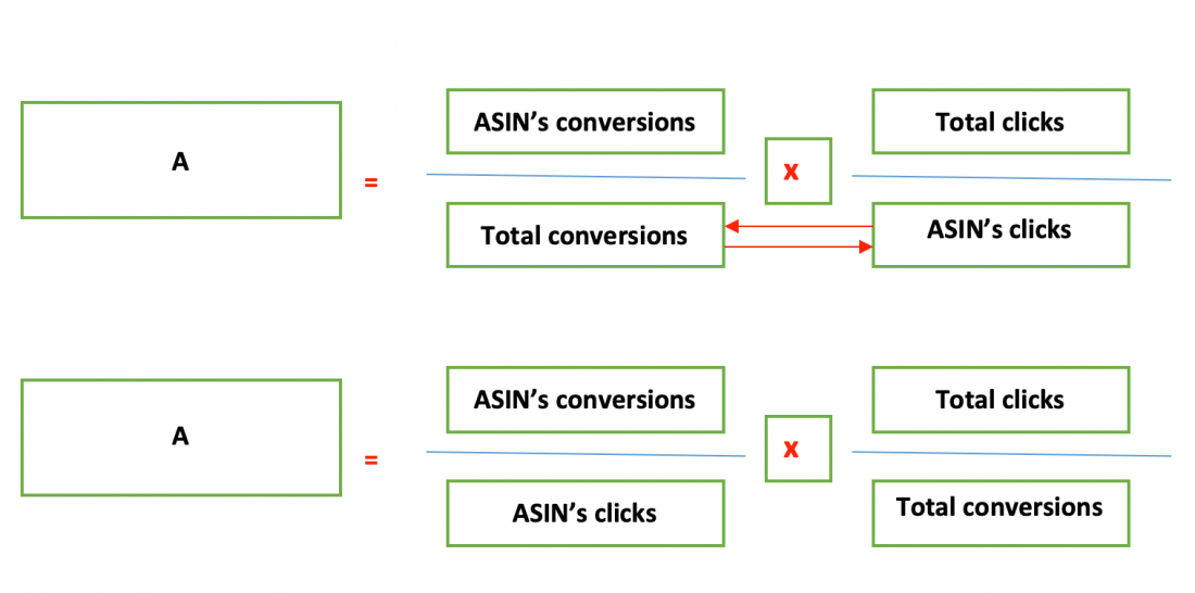 full formula for amazon conversion formula