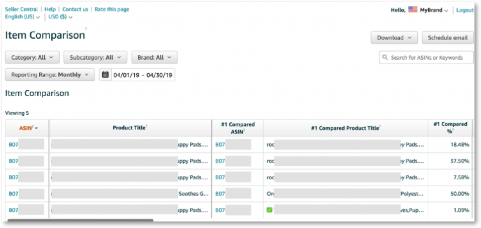 how-to-find-amazon-competitor-conversion-rates-amazon-brand-analytics