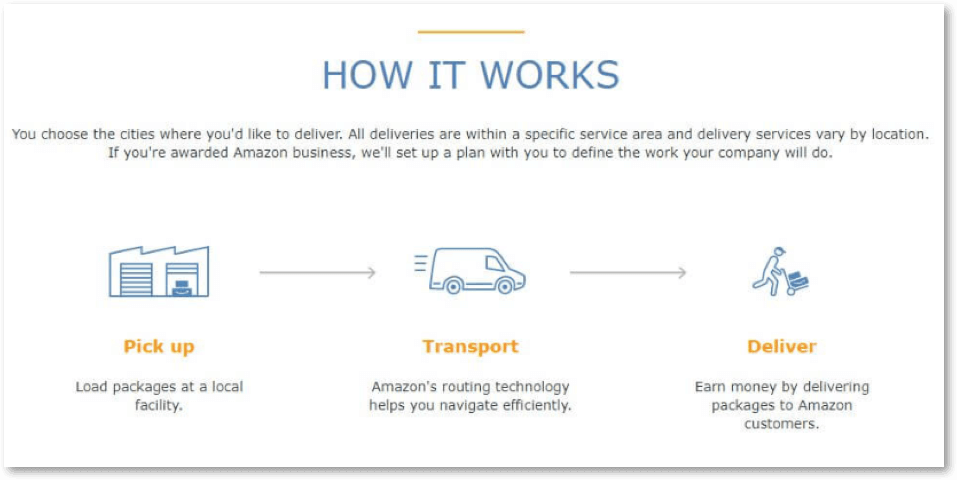 how amazon logistics works