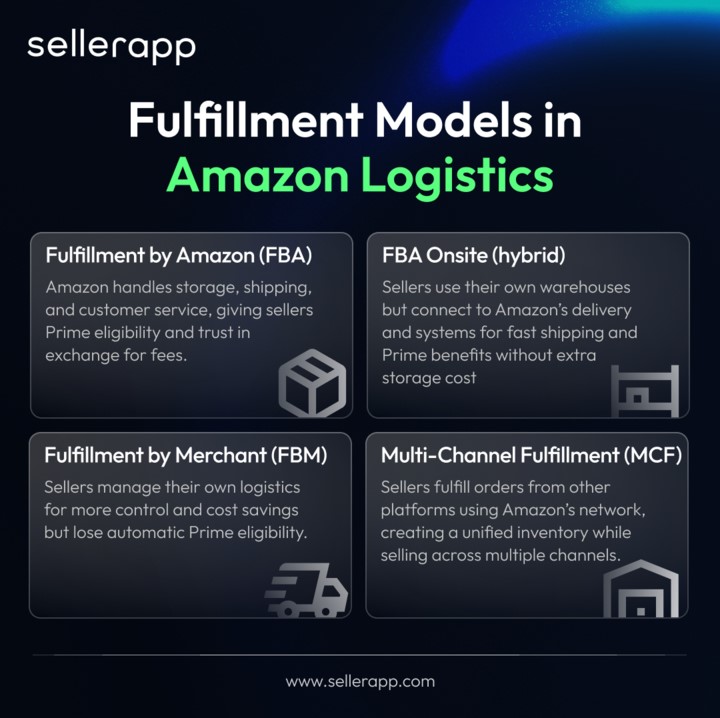 fulfillment models for amazon logistics