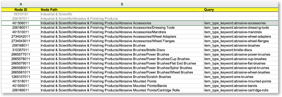 amazon product browse tree guide