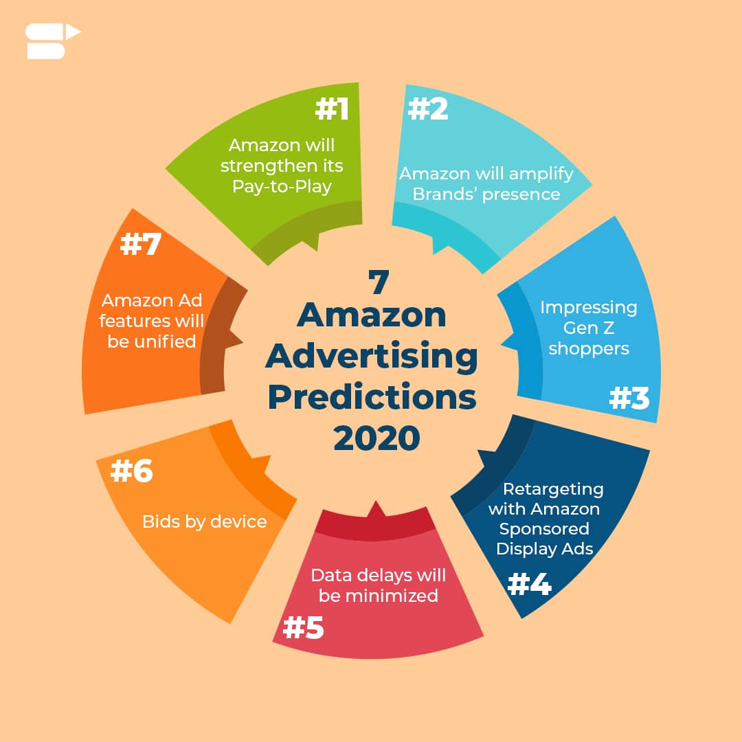 amazon ppc predications and future updates