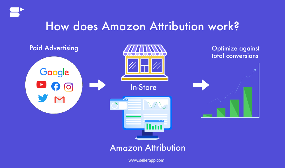 how does amazon attribution work