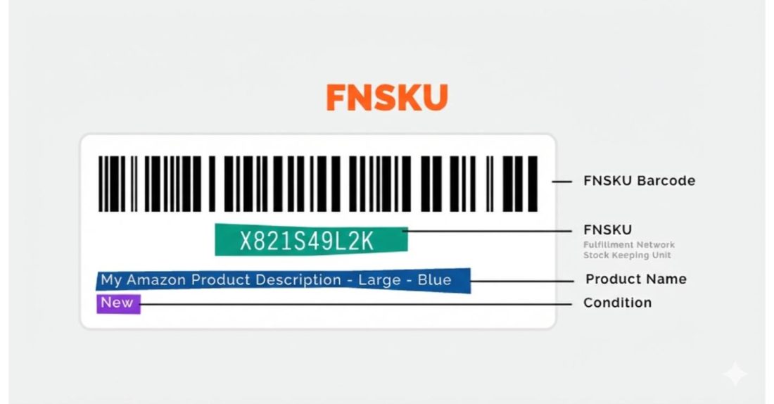Amazon FNSKU Explained: The Complete Guide To Fulfillment Network Stock Keeping Unit 2 Amazon FNSKU Labels