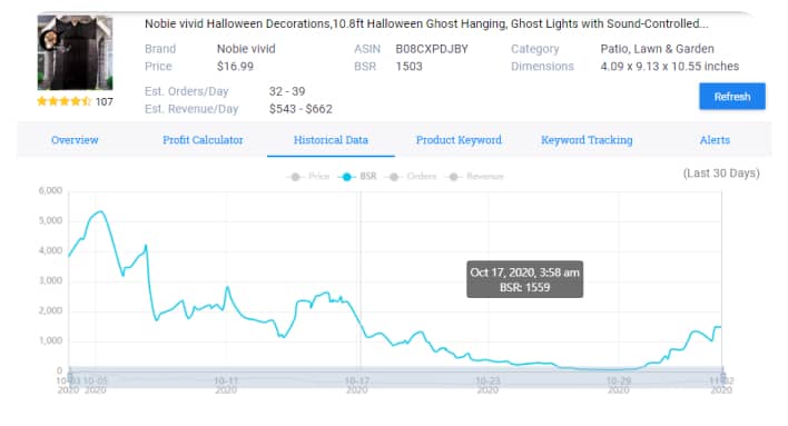 amazon product bsr movements