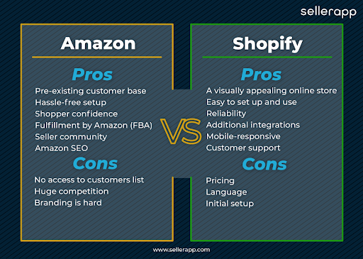 Amazon vs