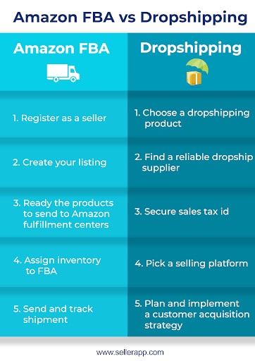 Infographic for Dropshipping vs Amazon FBA