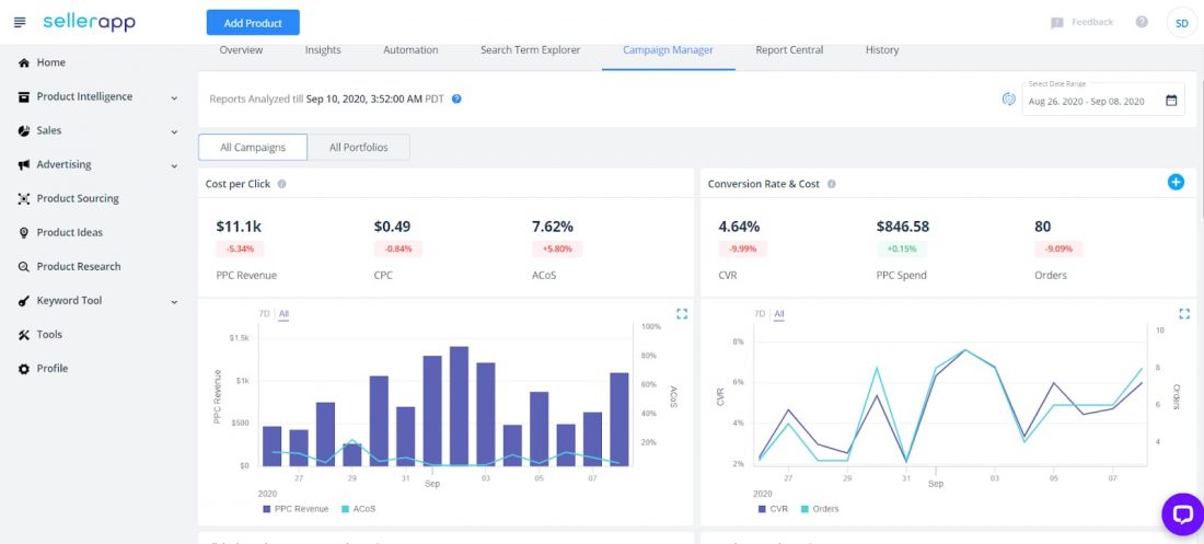 amazon ppc automation benefits