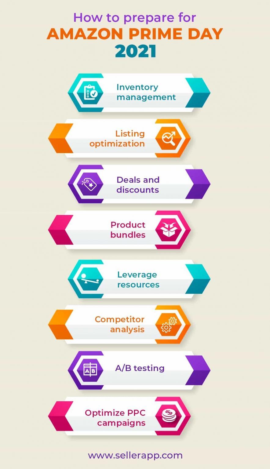 How Sellers Should Crush it in 2021 Amazon Prime Day Updates