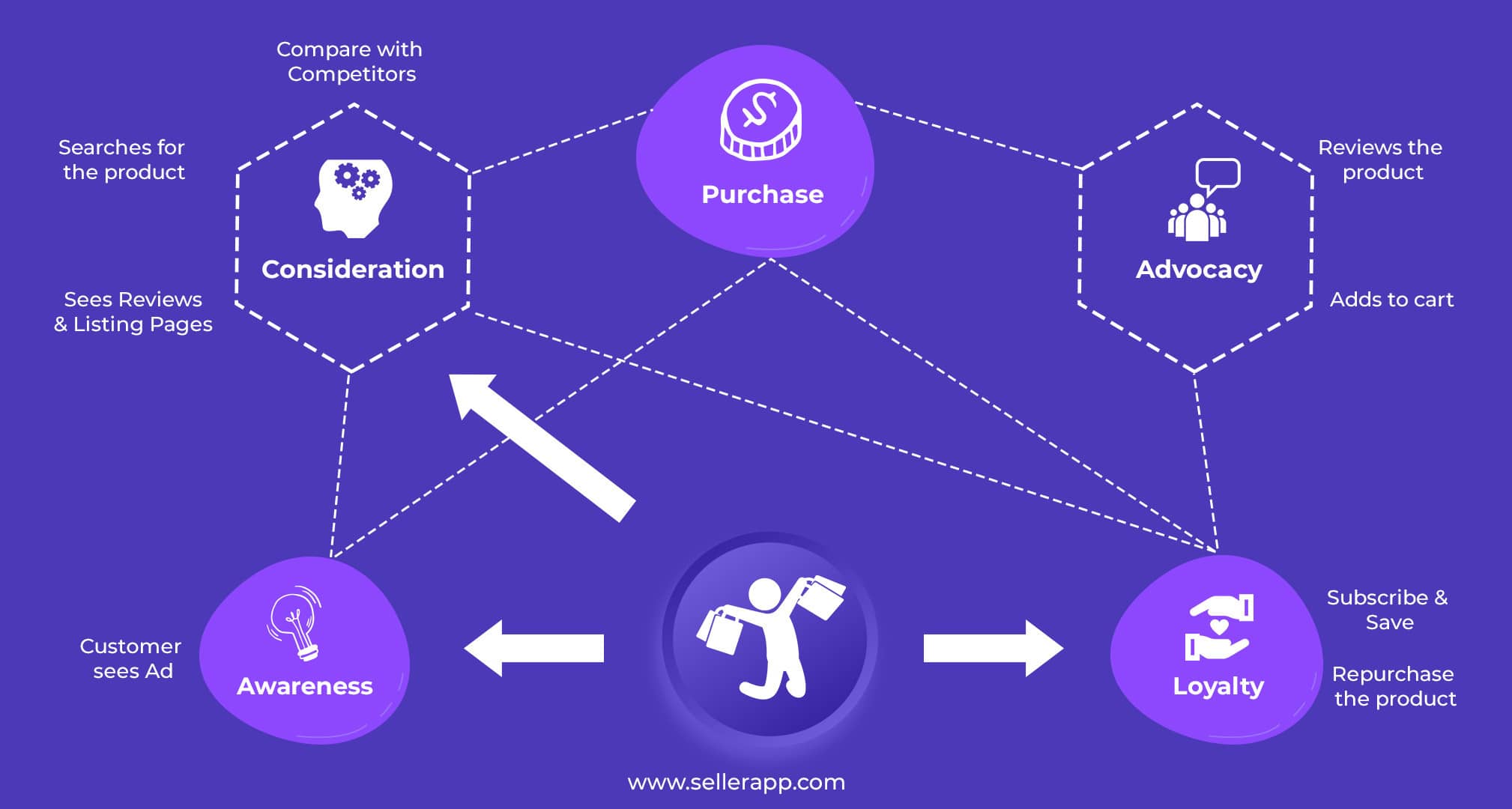 Amazon DSP Leverage Advertising To Gain More Customers