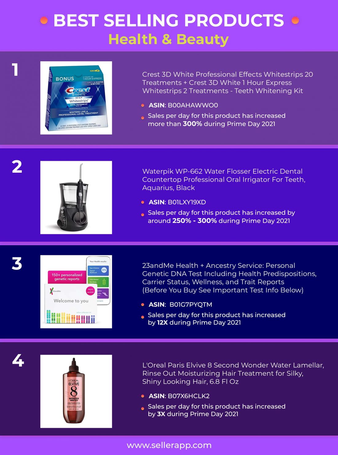 top health and beauty products