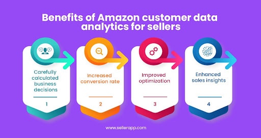 data analytics for amazon
