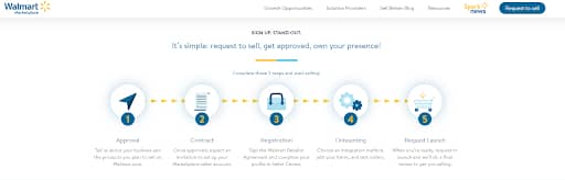 Get Approved To Sell On Walmart Marketplace